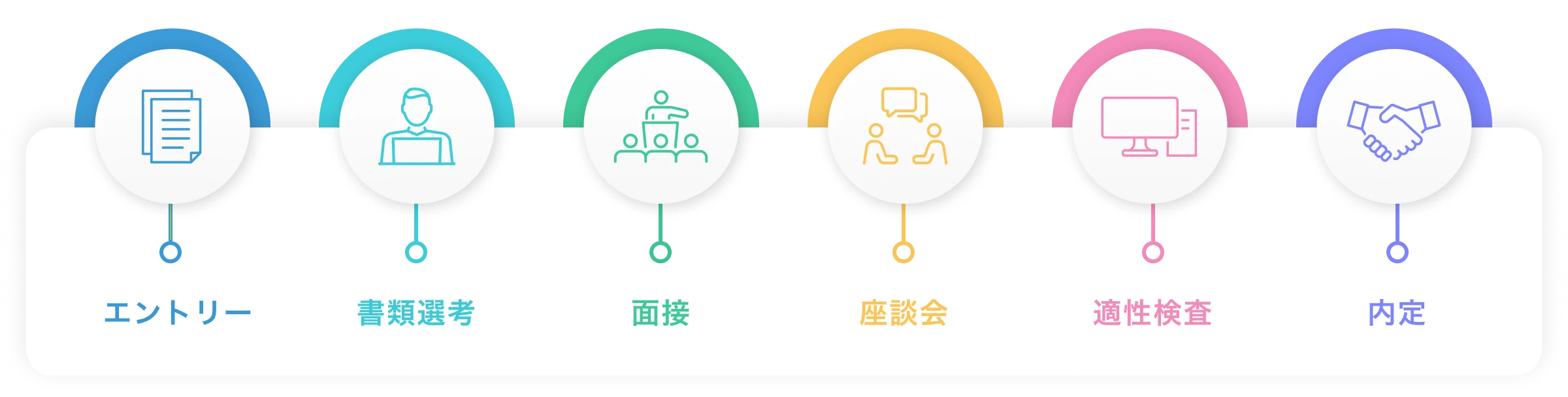 選考フロー図
